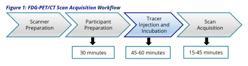Merigold Image Acquisition Standards for Routine Whole-Body FDG-PET/CT (Adults): Document Download (PDF) - Image 3
