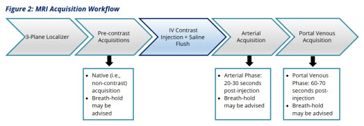 Merigold Image Acquisition Standards for Diagnostic MRI of the Abdomen and Pelvis (Adults): Document Download (PDF) - Image 4